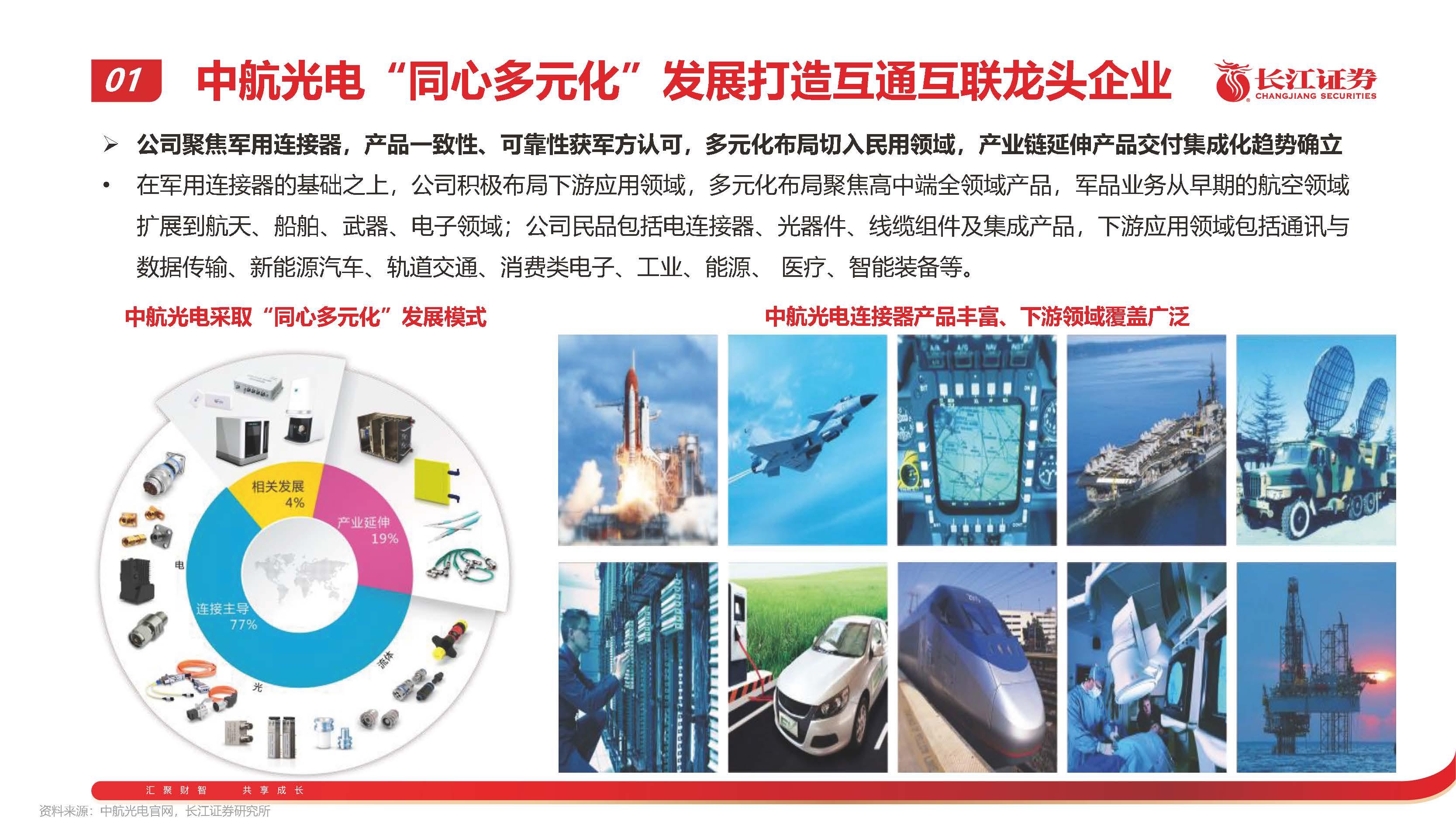 航天电器股票行情