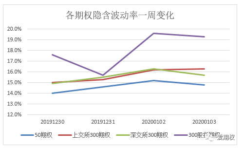 上市前的期权