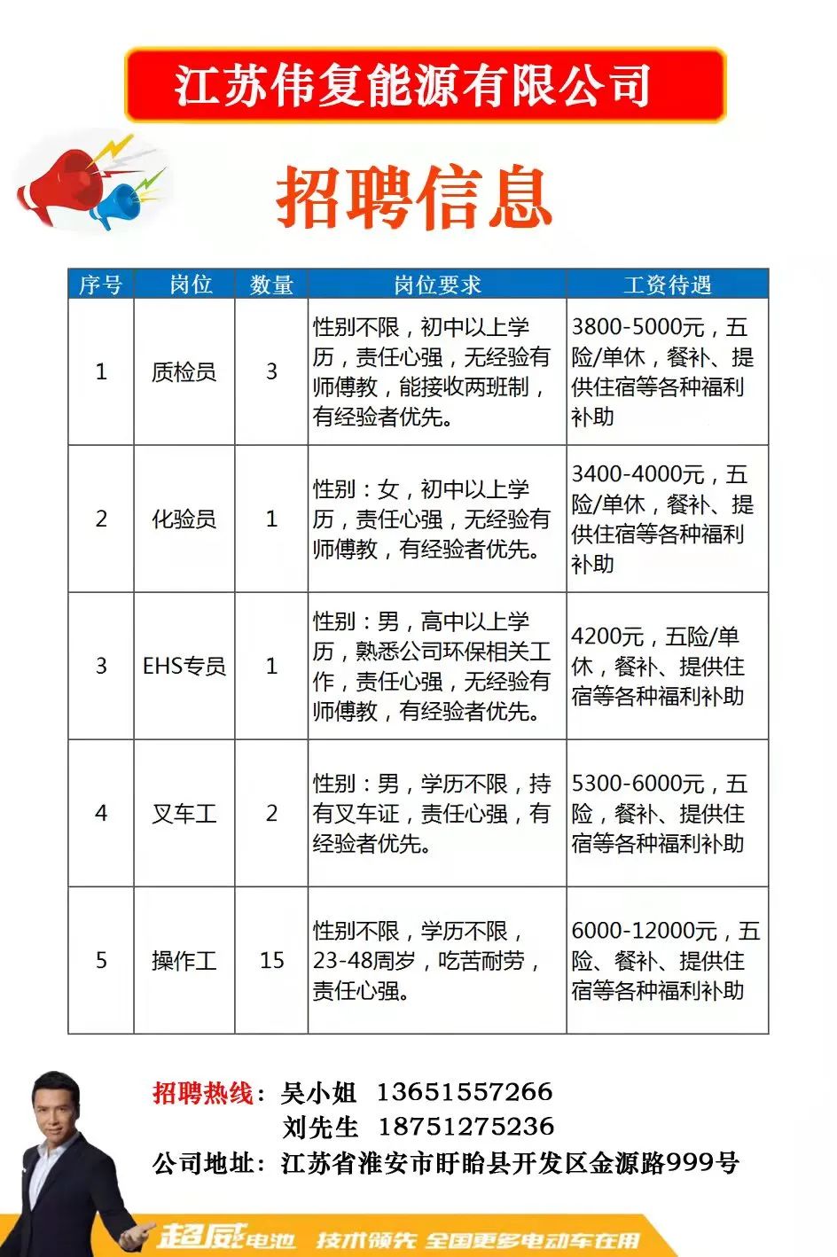 最新高周波电压工程师招聘
