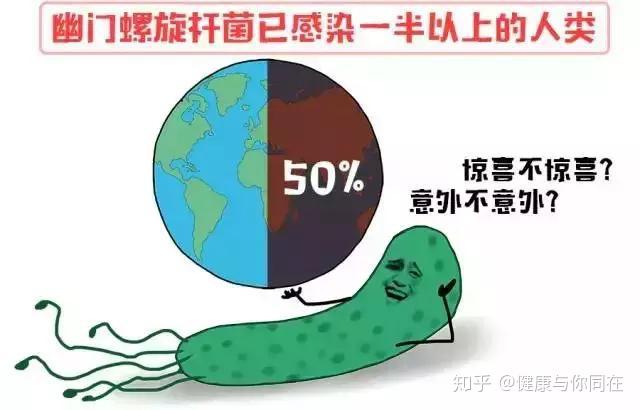最新感染物