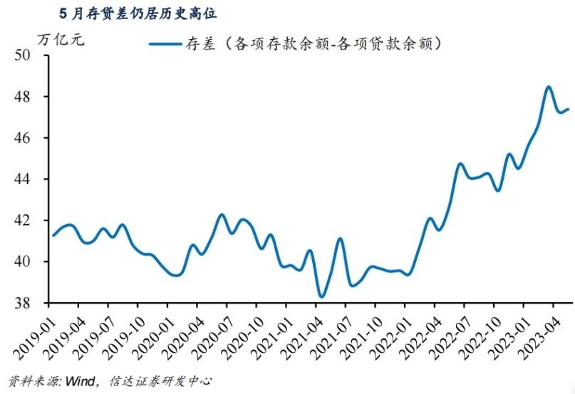 最新疫情数据