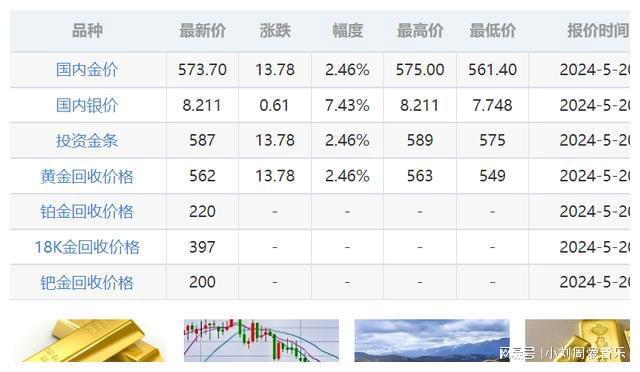 黄金最新报价
