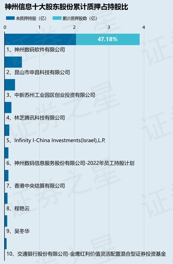 000555神州信息股票