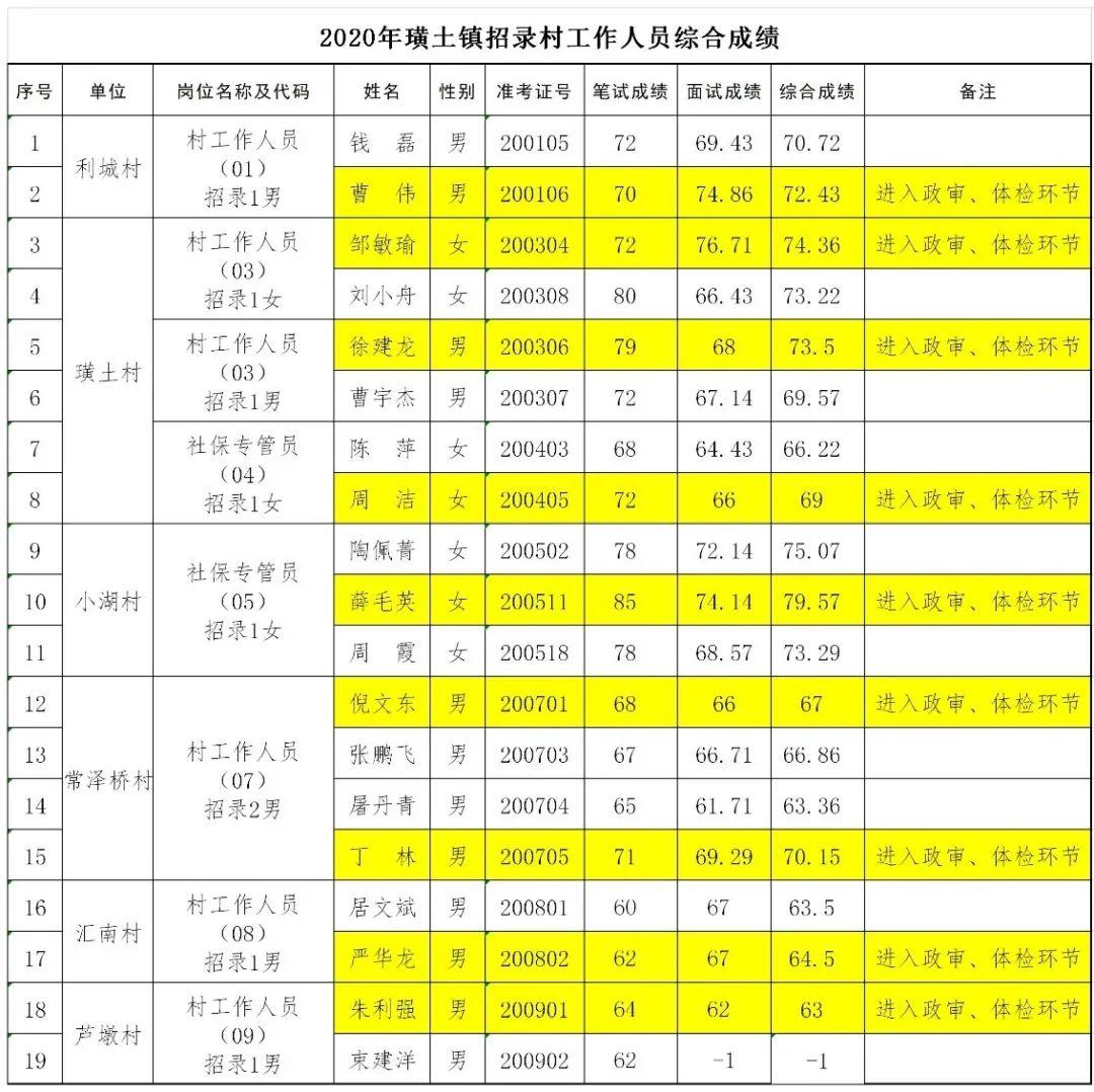 璜土最新职位招聘