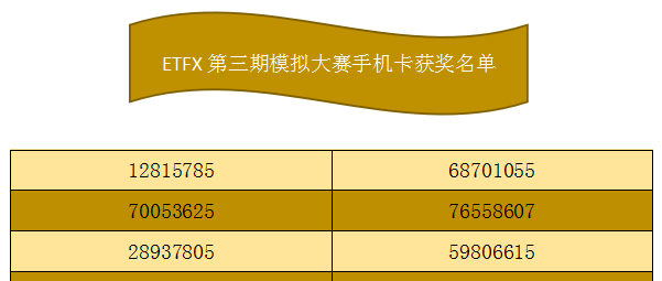 外汇模拟比赛