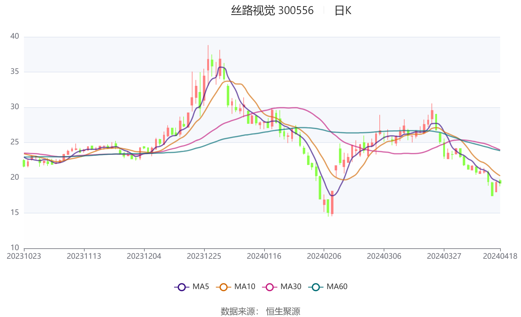 丝路视觉股票行情股评
