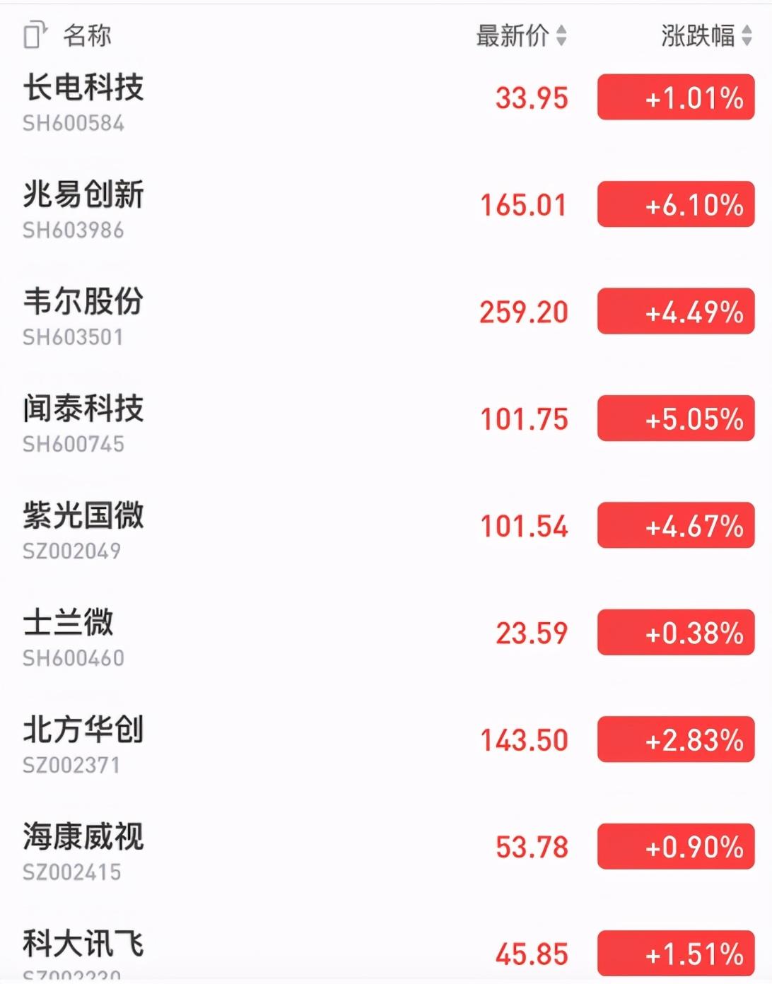 tcl股票行情分析
