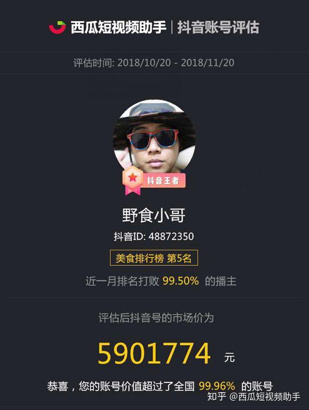 抖行情