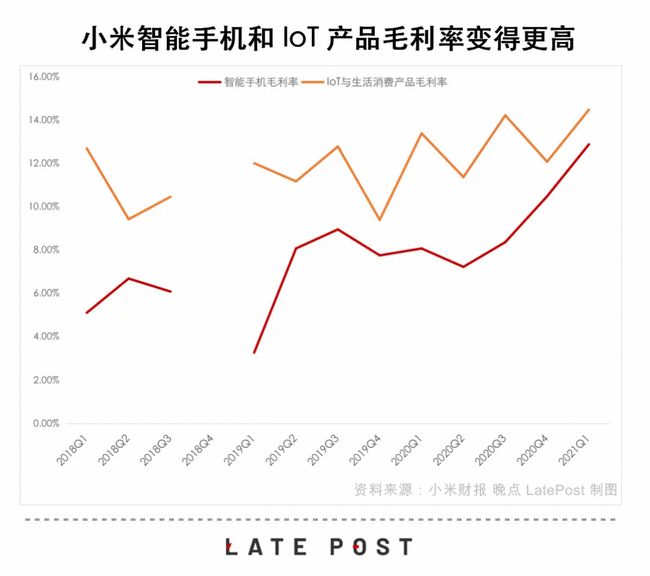最新财报