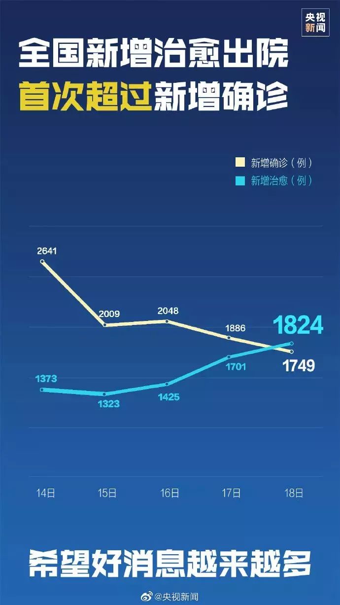 中国疫情最新通报