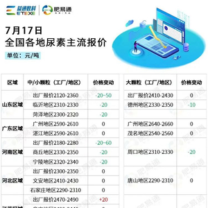 湖北尿素最新市场价格