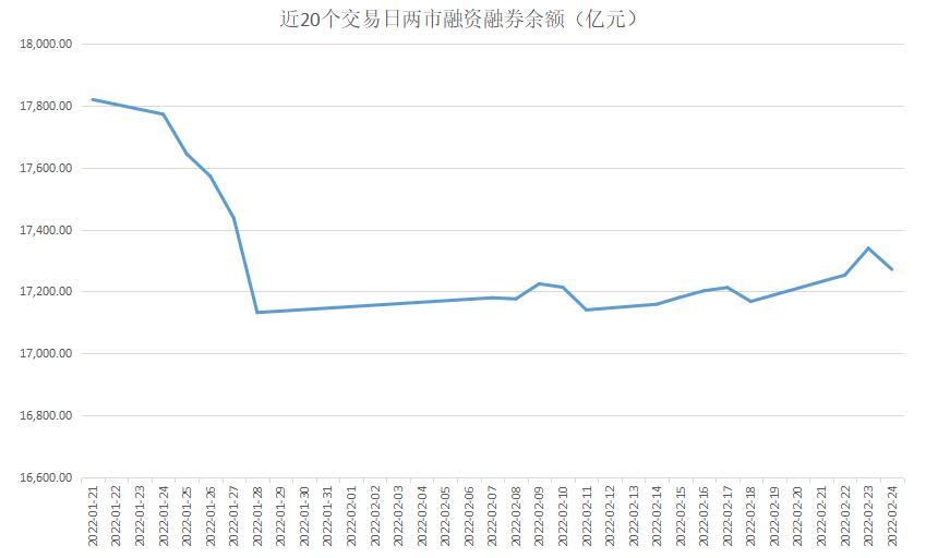 融资买的股票