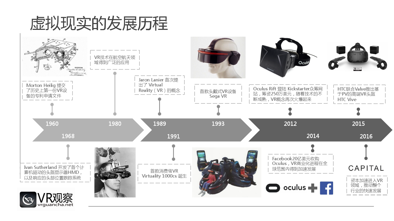 虚拟现实技术新进展