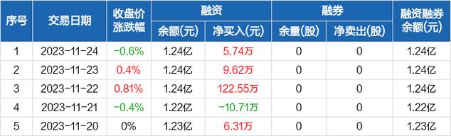 兴化股份股价动态