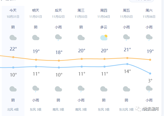 漯河最新气象预报