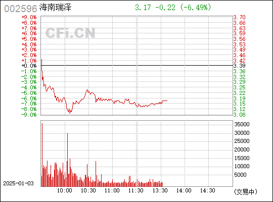 002596海南瑞泽股票