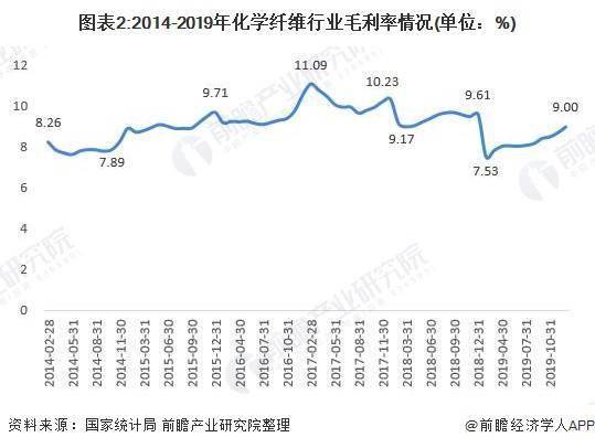 中国化纤行情