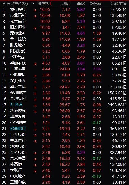 保利地产股票股吧