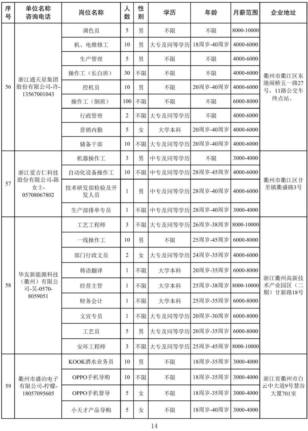 衢州最新招聘信息