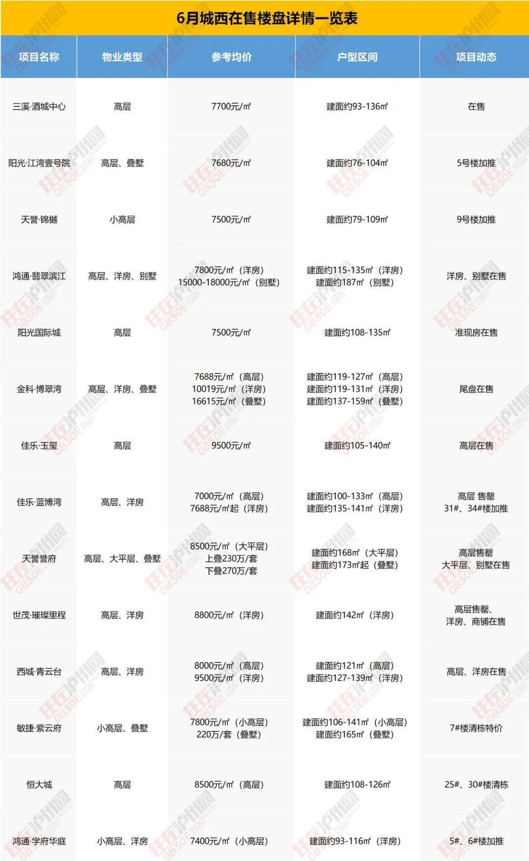 “户县最新房价信息”