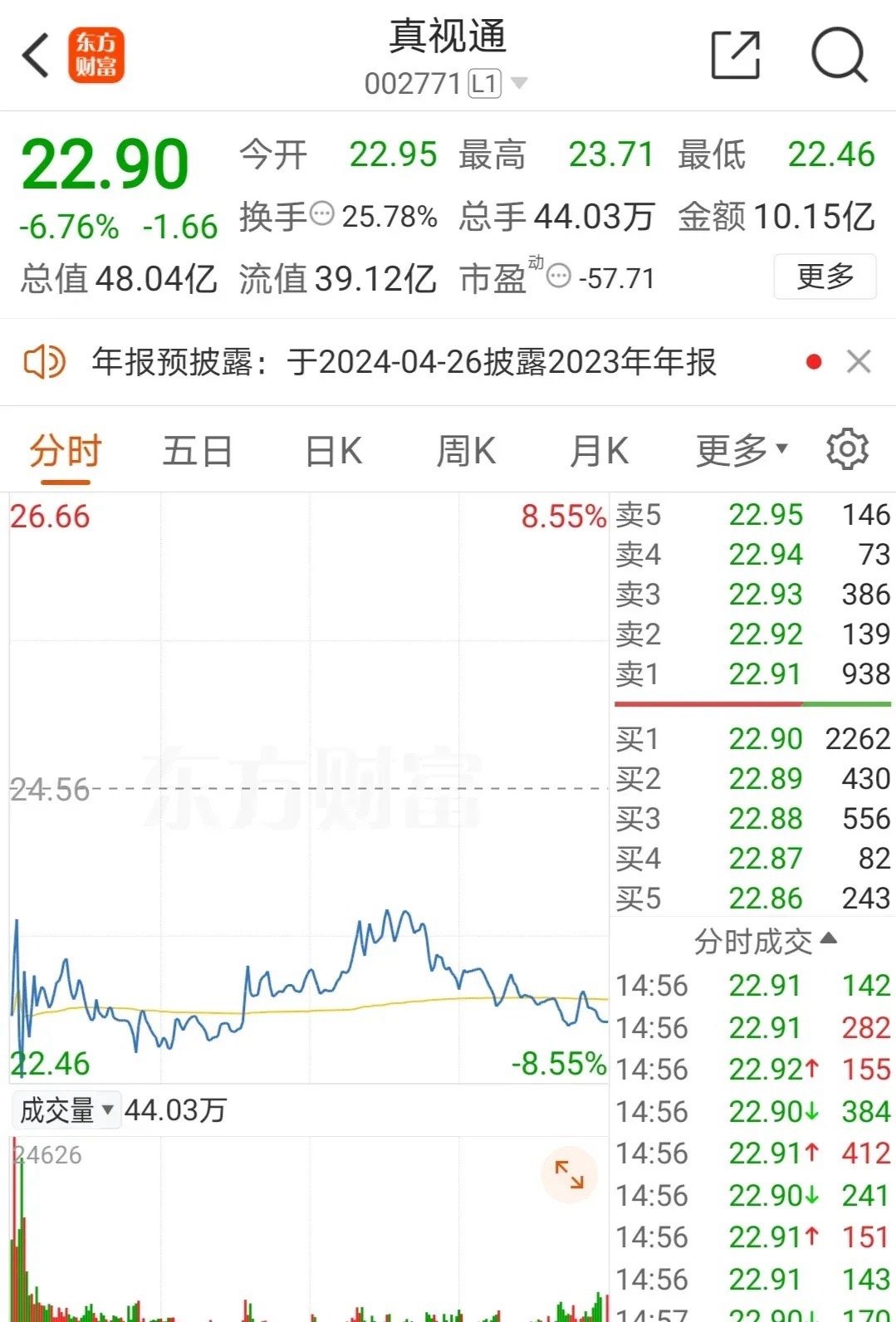 真视通股票