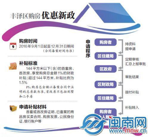泉州最新购房政策