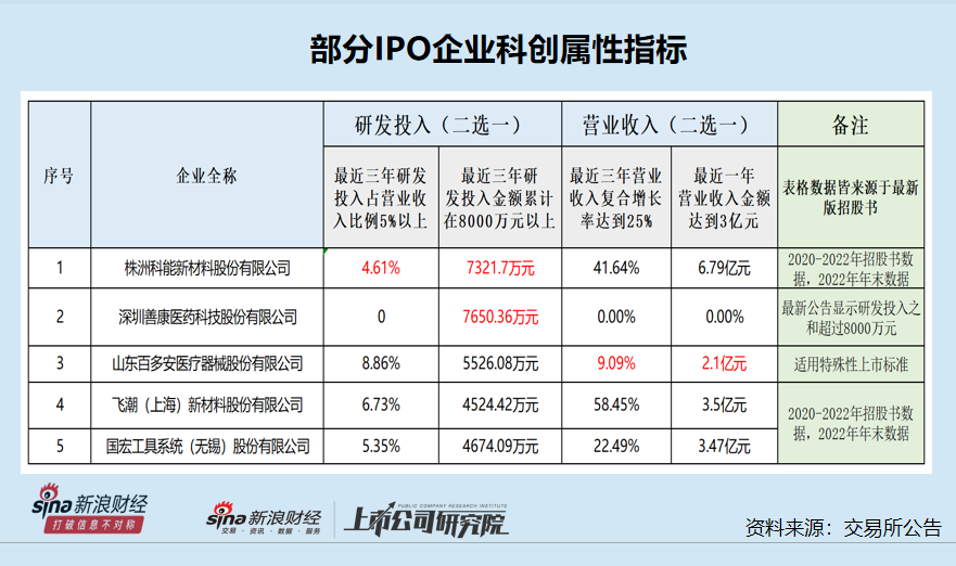 江西百禾药业上市进度