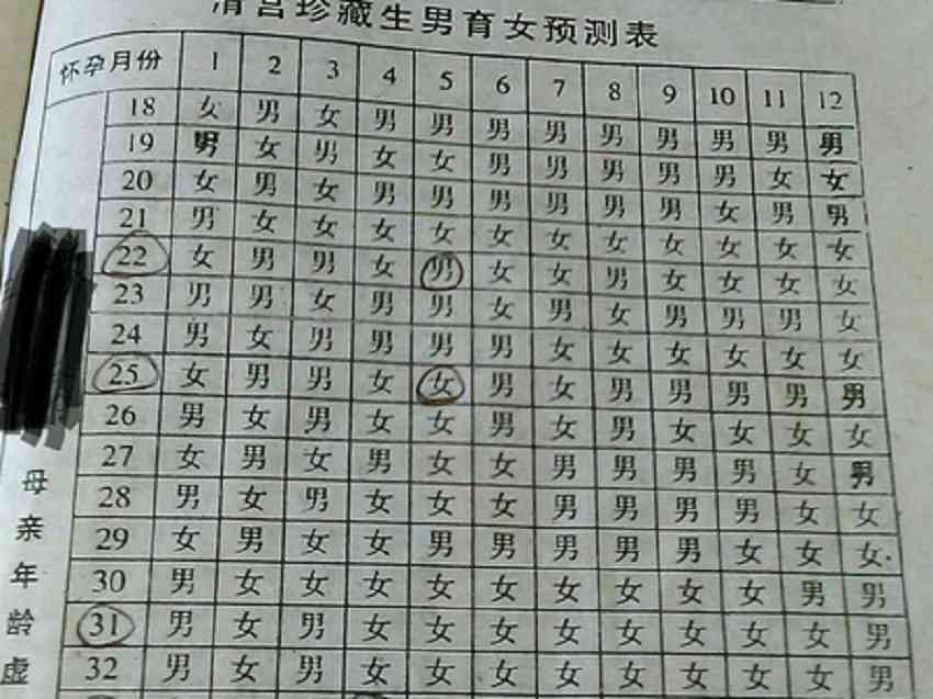 最新男女表