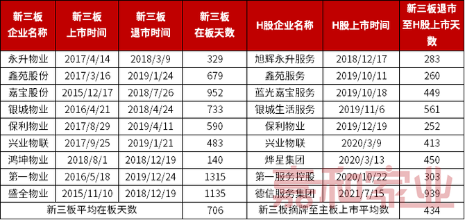公司上市时间