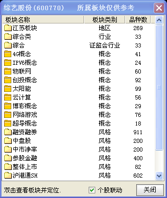 上市哪几个板