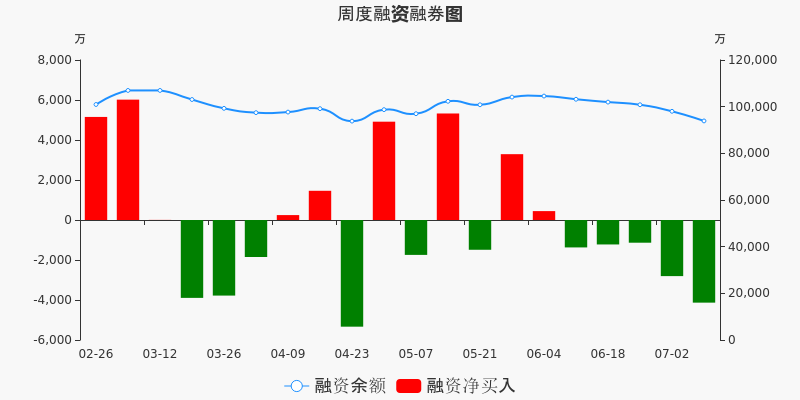 股市行情000949