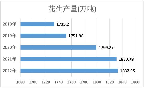 全国花生价格行情