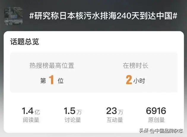 污水处理股票