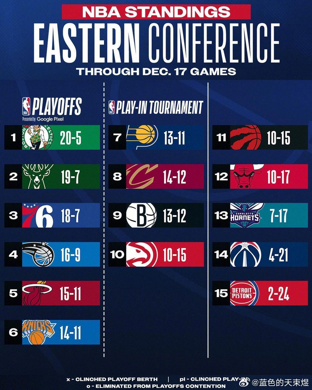 nba最新战绩