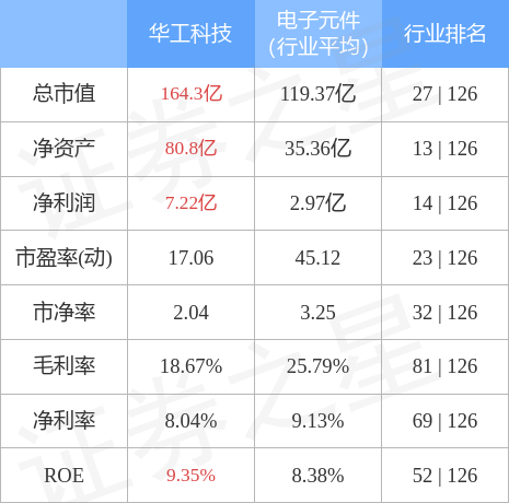 股票华工科技