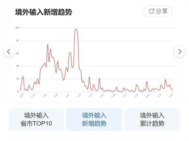 中国疫情最新动态