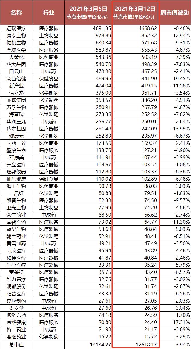 养老保险上市