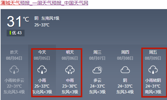 蒲城最新气象预报