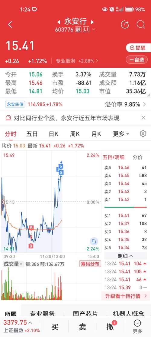 永安行股票行情