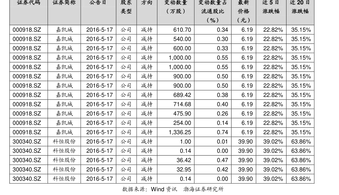 603015股票行情
