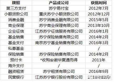 苏宁银行上市计划