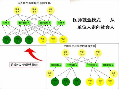 最新执业医师多点执业政策解读