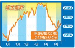 中贸战最新