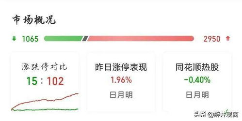 明天买什么股票比较好
