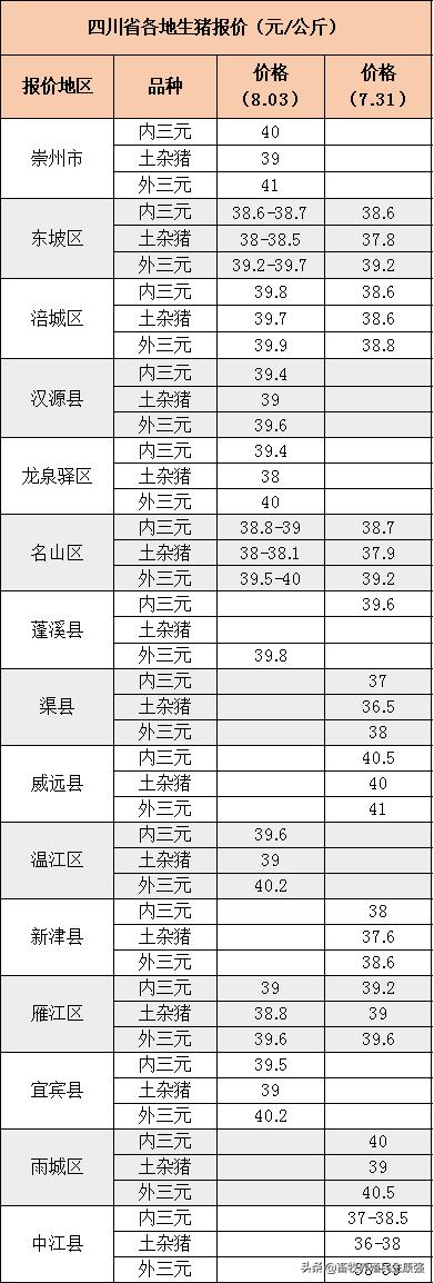 全国肉鸡行情