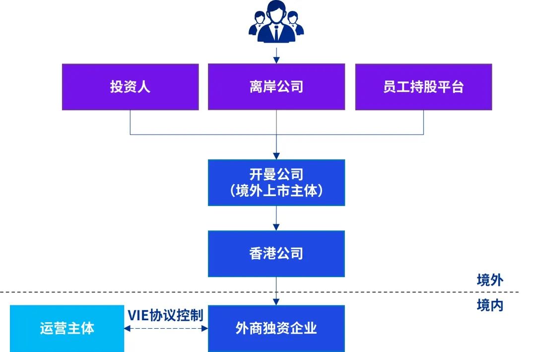 中国企业上市条件