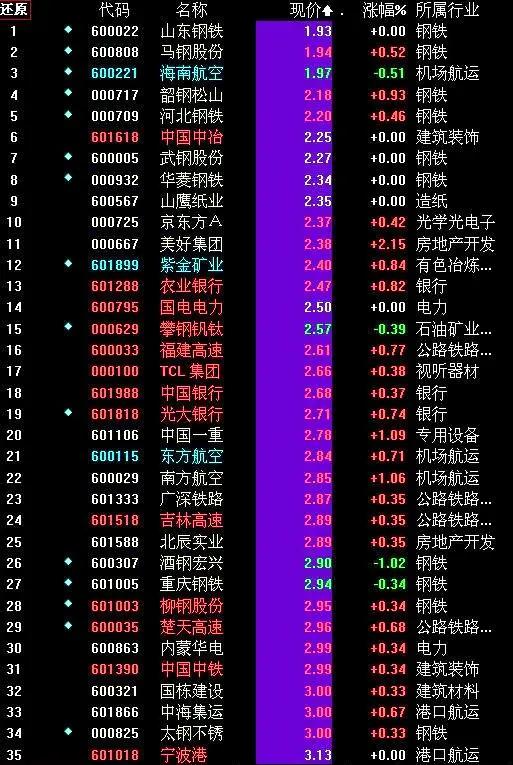 600672股票行情