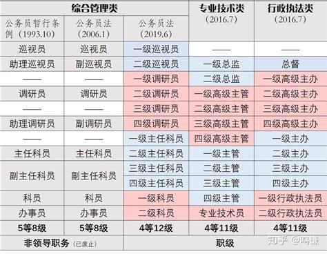 公安职级并行动态更新