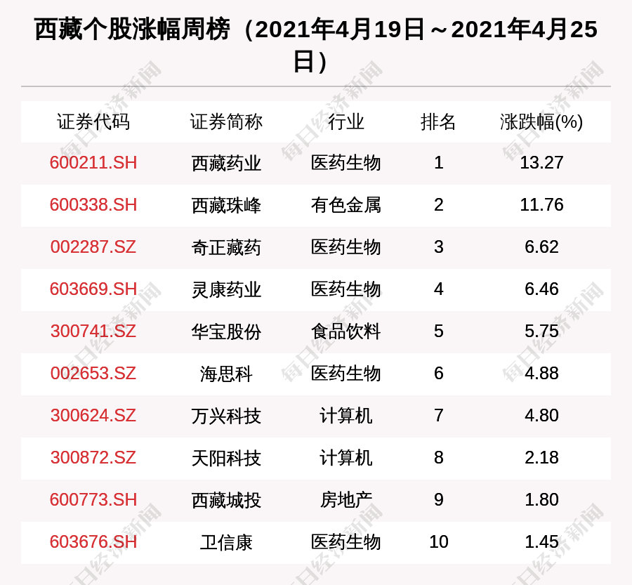 西藏发展股票行情
