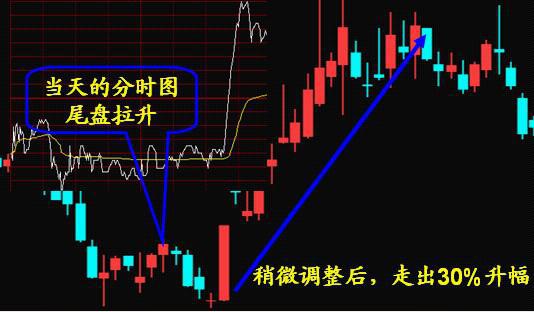 股票买涨还是买跌